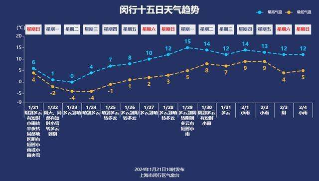 闵行真要下雪了！气温即将骤降7-9℃，还有刮风下雨冰冻……