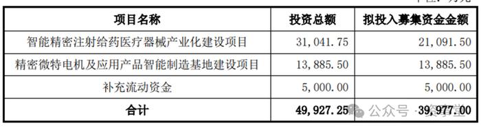 新股收益不断攀升，火红市场迎来“独苗”