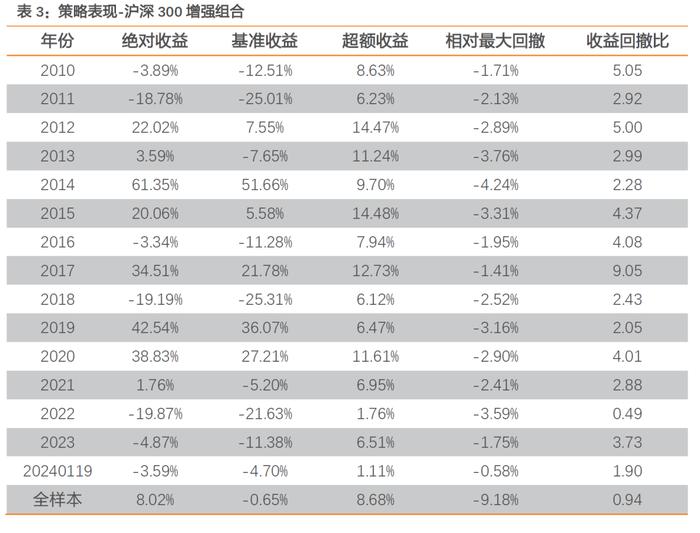 继续等待连续缩量见底信号