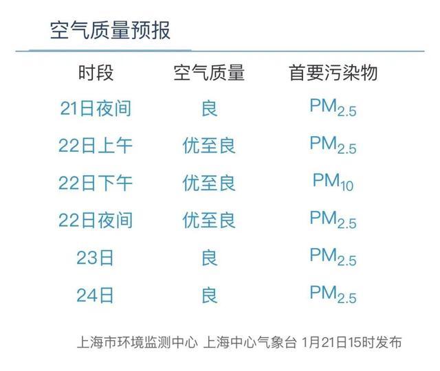 闵行真要下雪了！气温即将骤降7-9℃，还有刮风下雨冰冻……