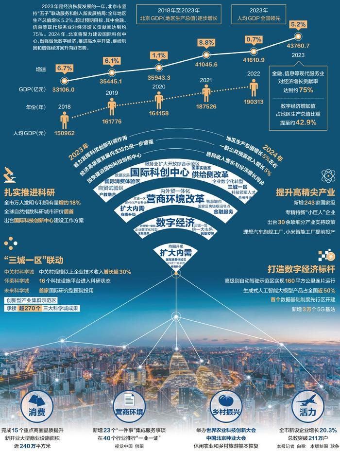 创新驱动 经济高质量发展