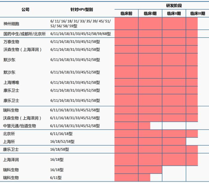 9价HPV疫苗的黄昏：默沙东抓紧分蛋糕