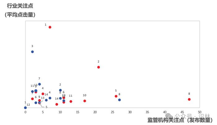 ​推荐阅读 | 2023年全球主要监管机构药品法规指南概览