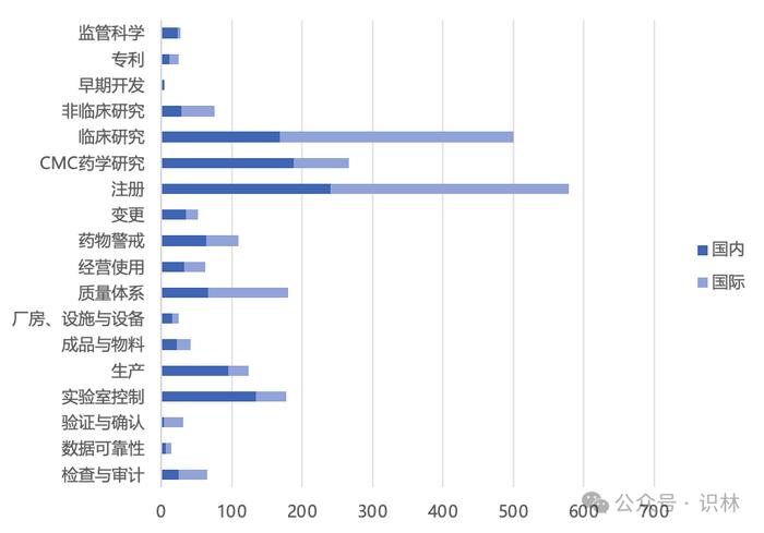 ​推荐阅读 | 2023年全球主要监管机构药品法规指南概览