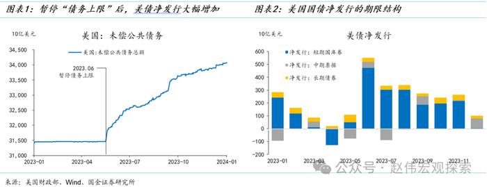 国金宏观赵伟：美联储缩表的终点有多远？