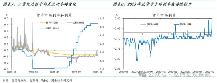 国金宏观赵伟：美联储缩表的终点有多远？