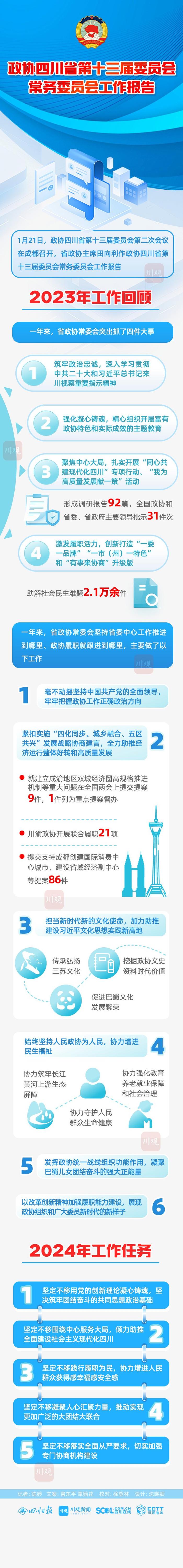 一图读懂丨政协四川省第十三届委员会常务委员会工作报告