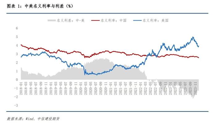 股指专题 · 2024年春季行情展望（一）：当前有哪些因素制约股指修复空间