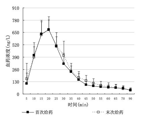 GLP-1减肥药实现国产，一天三针、一周一针有何差别？