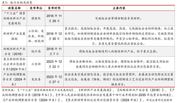 【产业研究】钛矿-钛渣-海绵钛供给特性决定环节利润分配，用电价格成就企业盈利差异——钛材行业深度报告一