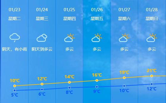 广东下雪了！中山启动防冻IV级应急响应，应急避难场所开放