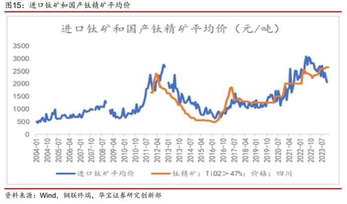 【产业研究】钛矿-钛渣-海绵钛供给特性决定环节利润分配，用电价格成就企业盈利差异——钛材行业深度报告一