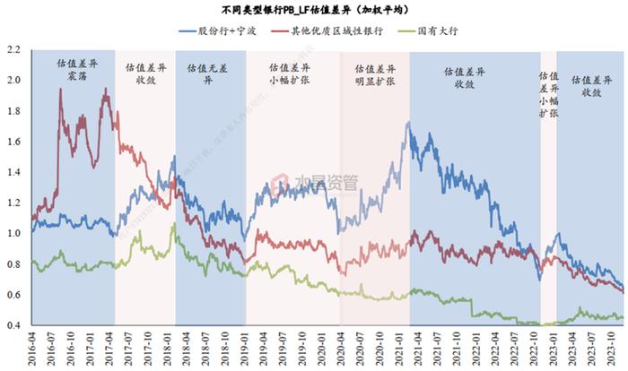 0.5元买银行1元净资产，还可连续分红（5%+）几十年 | 水星资管2023年度策略回顾和展望专题