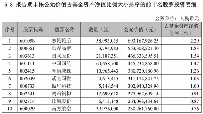 心太大还是乌龙？无视集中度风险，22只招商基金组团踏雷！