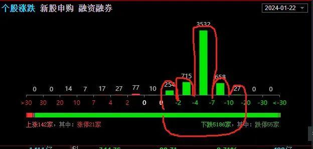 是谁偷走我的钱？