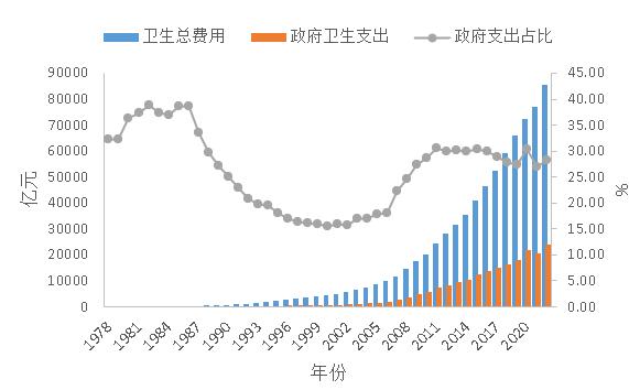 几张图助你预判未来的趋势