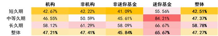 【中金固收】“因时制宜”的纯债基与固收+——债券型基金23Q4点评