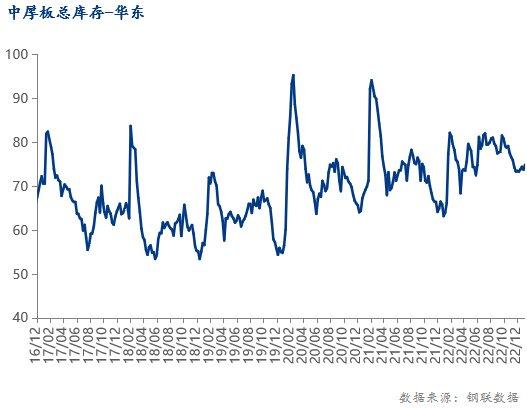 Mysteel调研：春节前期华东板材市场行情分析