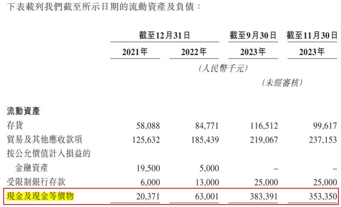 IPO雷达丨548家小菜园托起汪书高的赴港路：对赌协议压身，分红近3亿