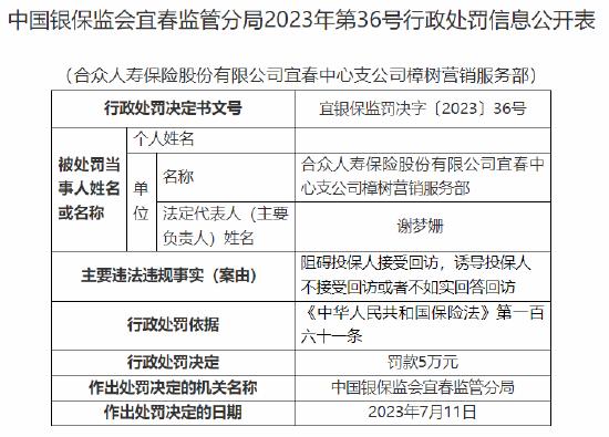 合众人寿一支公司阻碍投保人接受回访被罚5万 副总陈文容怎么看？