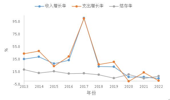 几张图助你预判未来的趋势