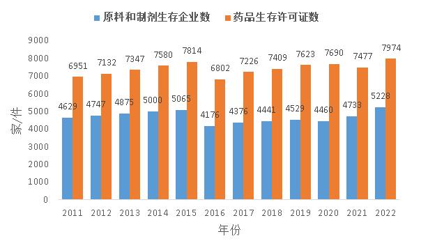 几张图助你预判未来的趋势