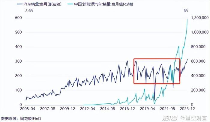 概念股暴跌，飞行汽车的炒作游戏，成了笑话