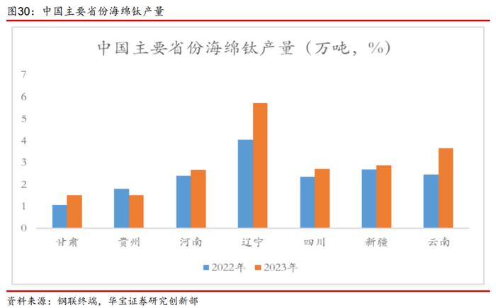 【产业研究】钛矿-钛渣-海绵钛供给特性决定环节利润分配，用电价格成就企业盈利差异——钛材行业深度报告一