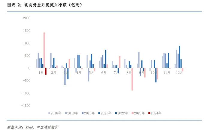 股指专题 · 2024年春季行情展望（一）：当前有哪些因素制约股指修复空间