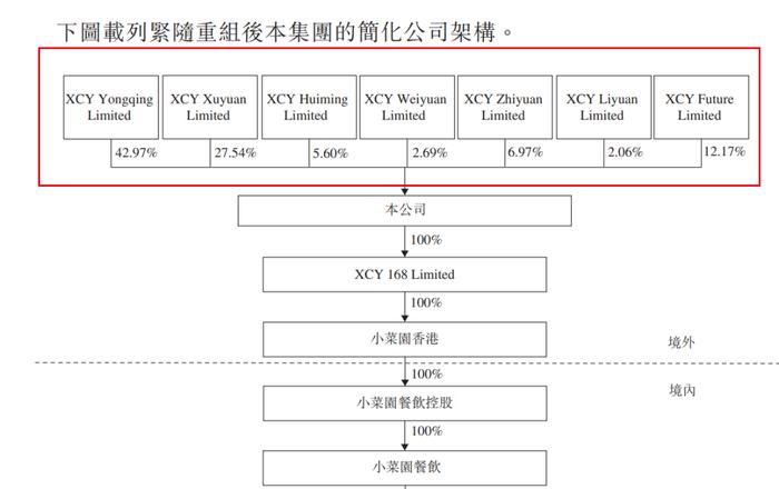 IPO雷达丨548家小菜园托起汪书高的赴港路：对赌协议压身，分红近3亿