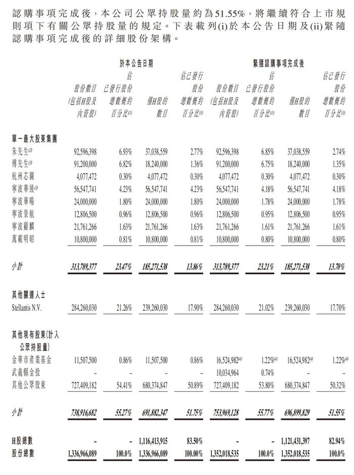 溢价70%融资后，零跑汽车为何高开低走？｜公司观察