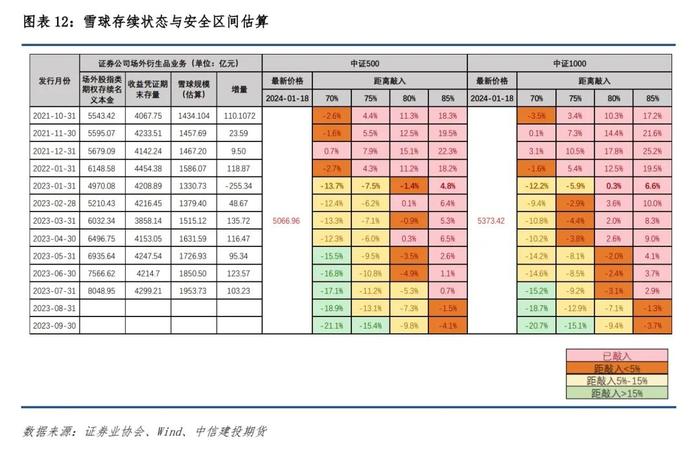 股指专题 · 2024年春季行情展望（一）：当前有哪些因素制约股指修复空间