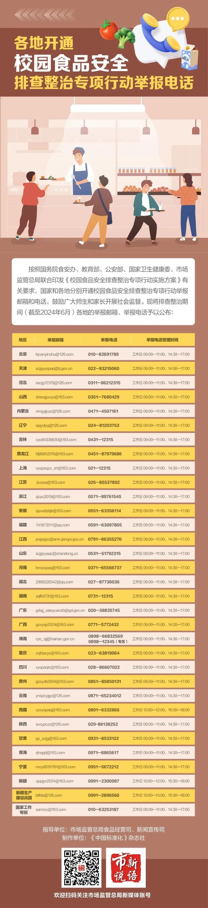 遇到校园食品安全问题了？各地举报邮箱、电话公布→