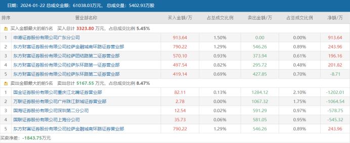 年内首个10连板！“华”字股成涨停聚集地，“妖股”抱团情绪升温，这只ST也再掀行情