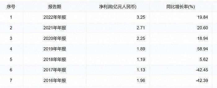 空悬近5年，王晓天获批出任国民信托总经理