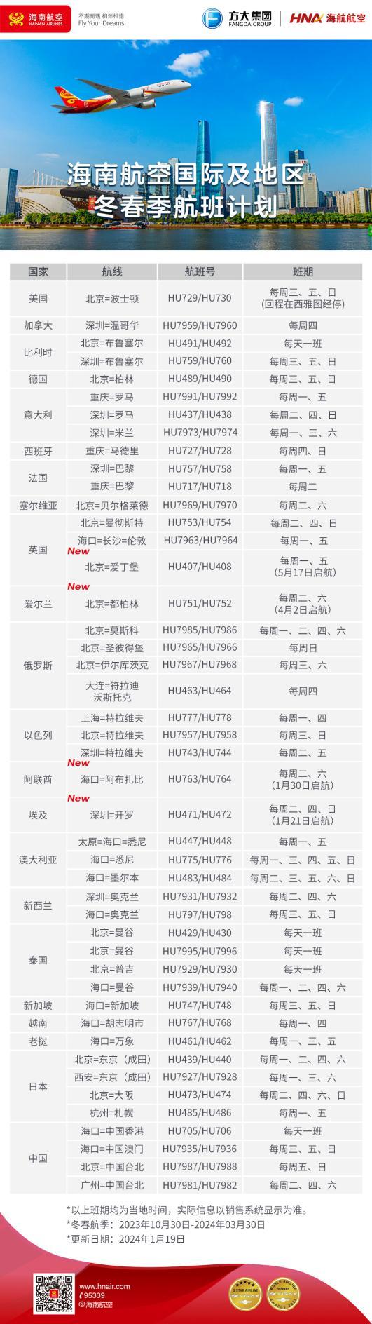 海南航空新开通深圳至开罗航线 计划每周执行3个往返航班