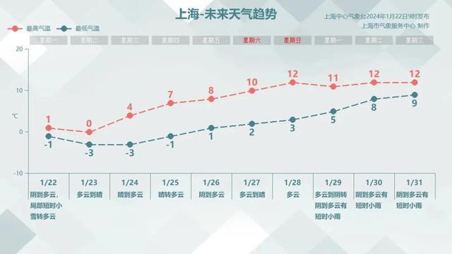 冷冷冷！2024年的第一场雪，你看到了吗？