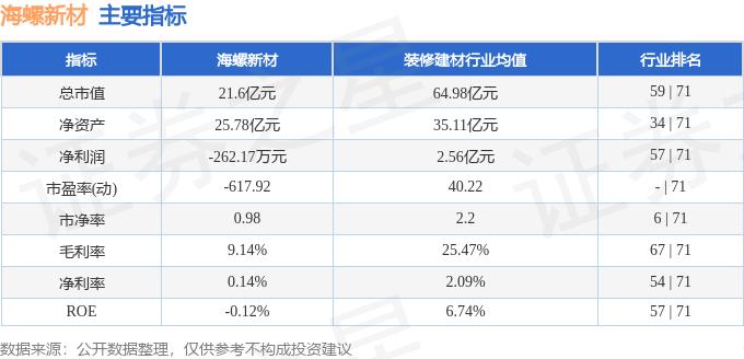 异动快报：海螺新材（000619）1月22日13点3分触及跌停板