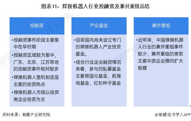 【投资视角】启示2024：中国焊接机器人行业投融资及兼并重组分析(附投融资事件、产业基金和兼并重组等)