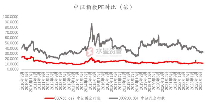 0.5元买银行1元净资产，还可连续分红（5%+）几十年 | 水星资管2023年度策略回顾和展望专题