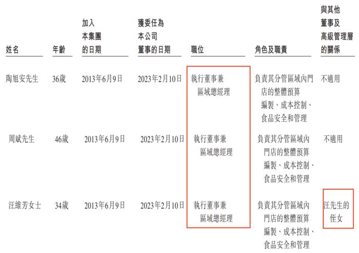 IPO雷达丨548家小菜园托起汪书高的赴港路：对赌协议压身，分红近3亿