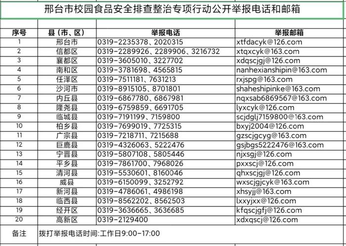 严查！投诉举报电话邮箱公布→