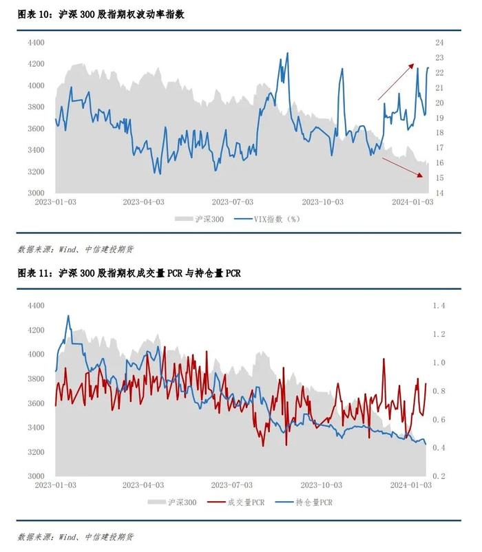 股指专题 · 2024年春季行情展望（一）：当前有哪些因素制约股指修复空间