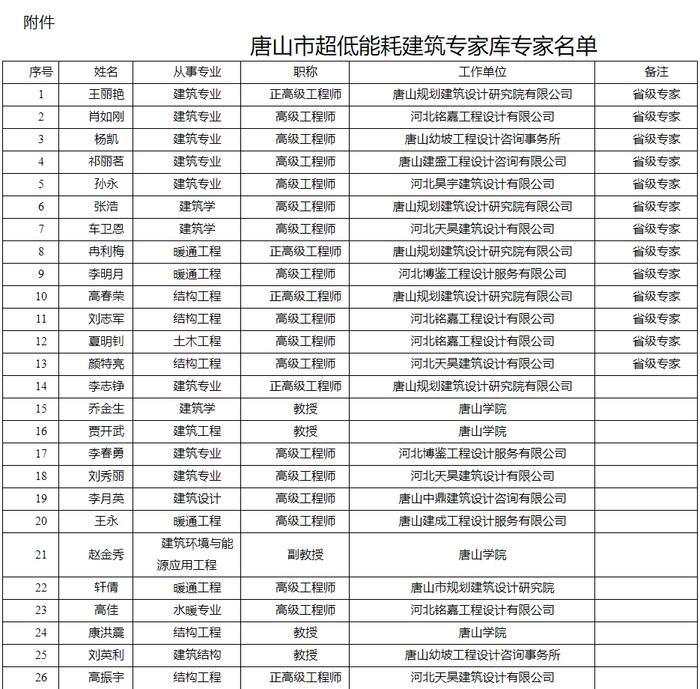 小布说丨唐山“牵手”百度推进数字化转型！事关春运！河北最新消息→