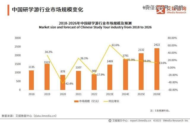 2024年怎么干，新东方文旅想好了吗