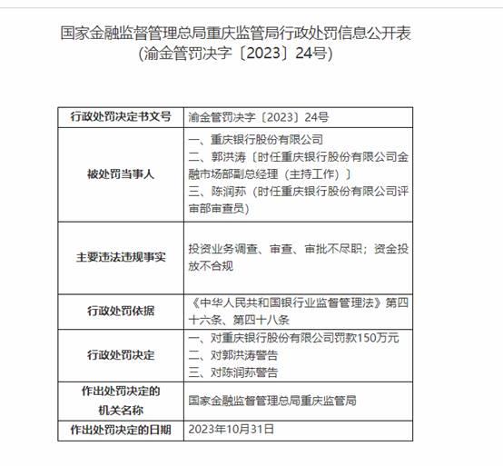 重庆银行合规存短板：因违规为民间融资牵线搭桥被监管处罚