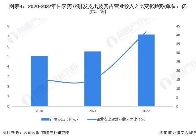 2024年中国糖尿病用药行业领先企业甘李药业分析 产品研发创新不断加码【组图】