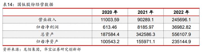 【产业研究】钛矿-钛渣-海绵钛供给特性决定环节利润分配，用电价格成就企业盈利差异——钛材行业深度报告一