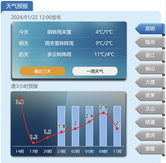 广西发布冰冻黄色预警以及生产建议 云南发布寒潮天气预报