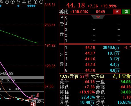 是谁偷走我的钱？